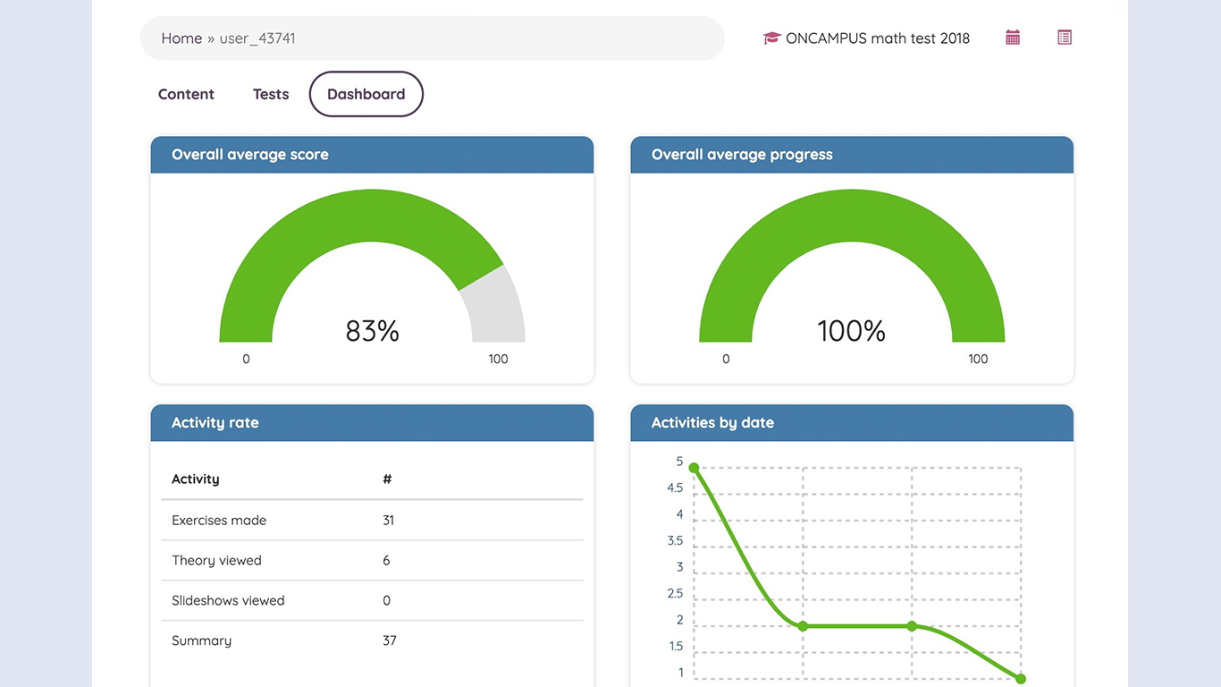 SOWISO Learning Analytics