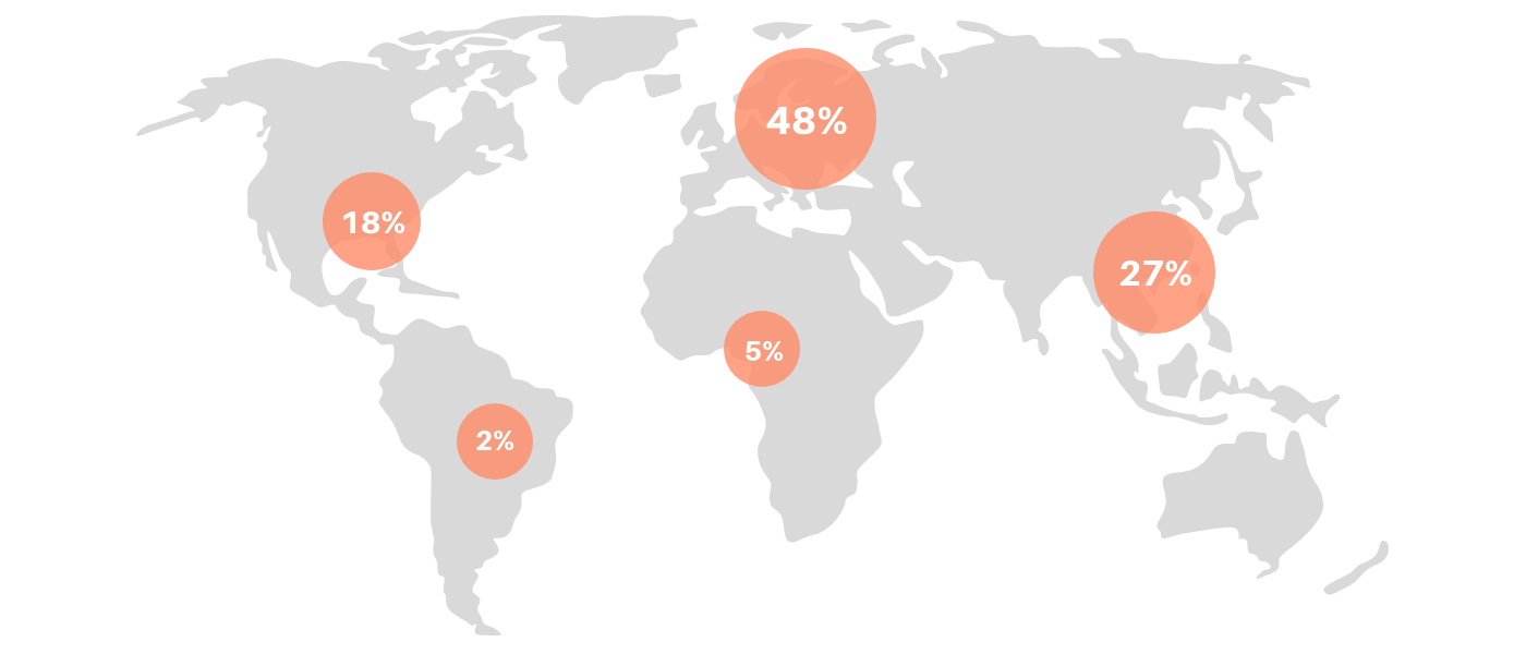OMPT applicant distribution worldwide