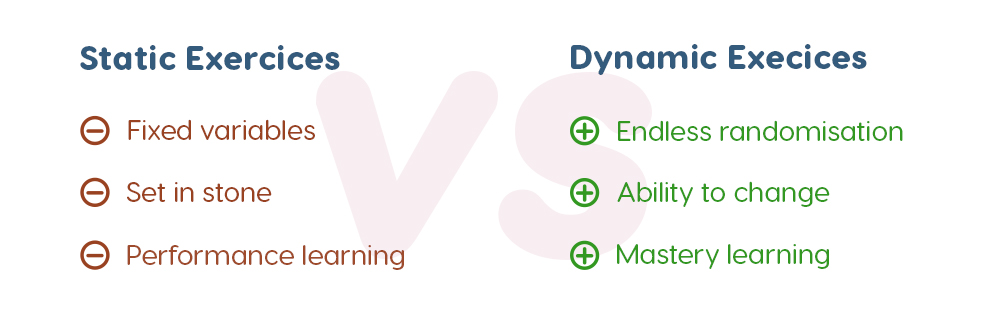 Static versus dynamic exercises