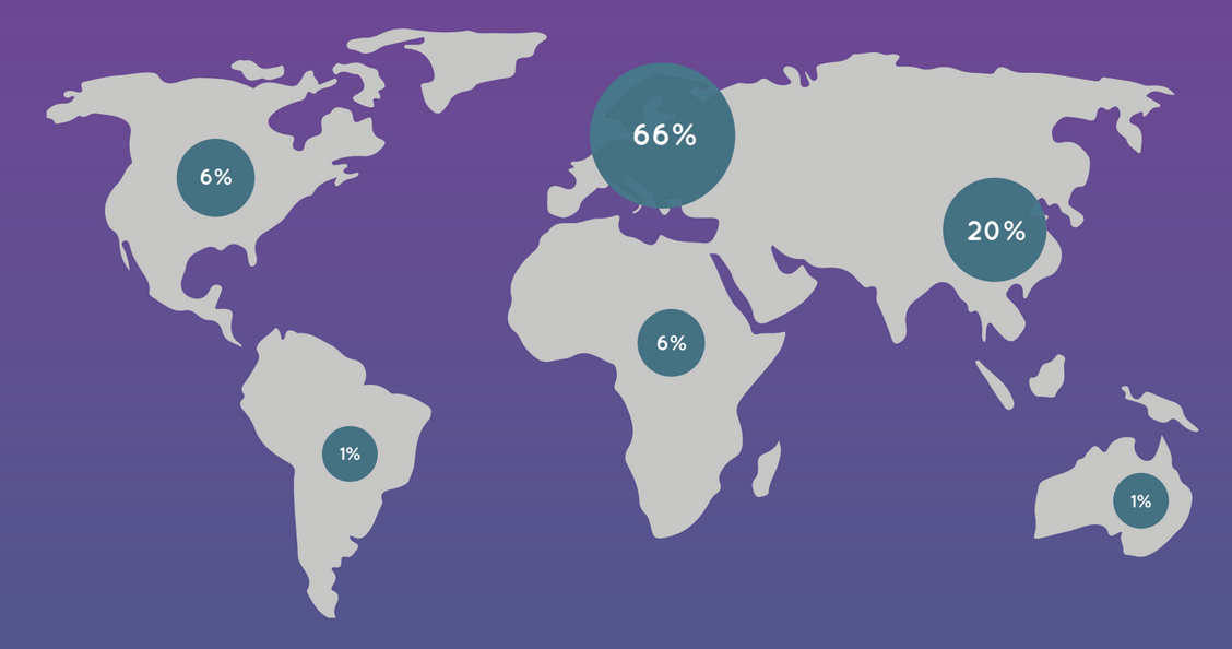 Student distribution 2019 - OMPT