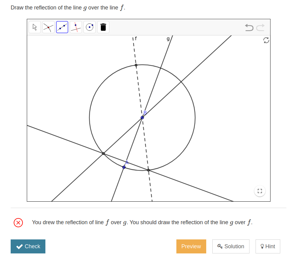 The reflection of line f over g