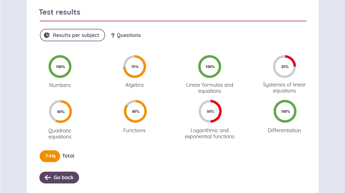 Learning analytics in the SOWISO learning environment