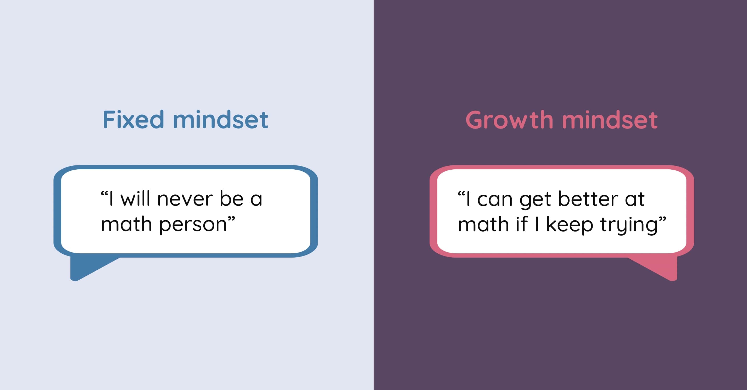Illustration with growth mindset examples