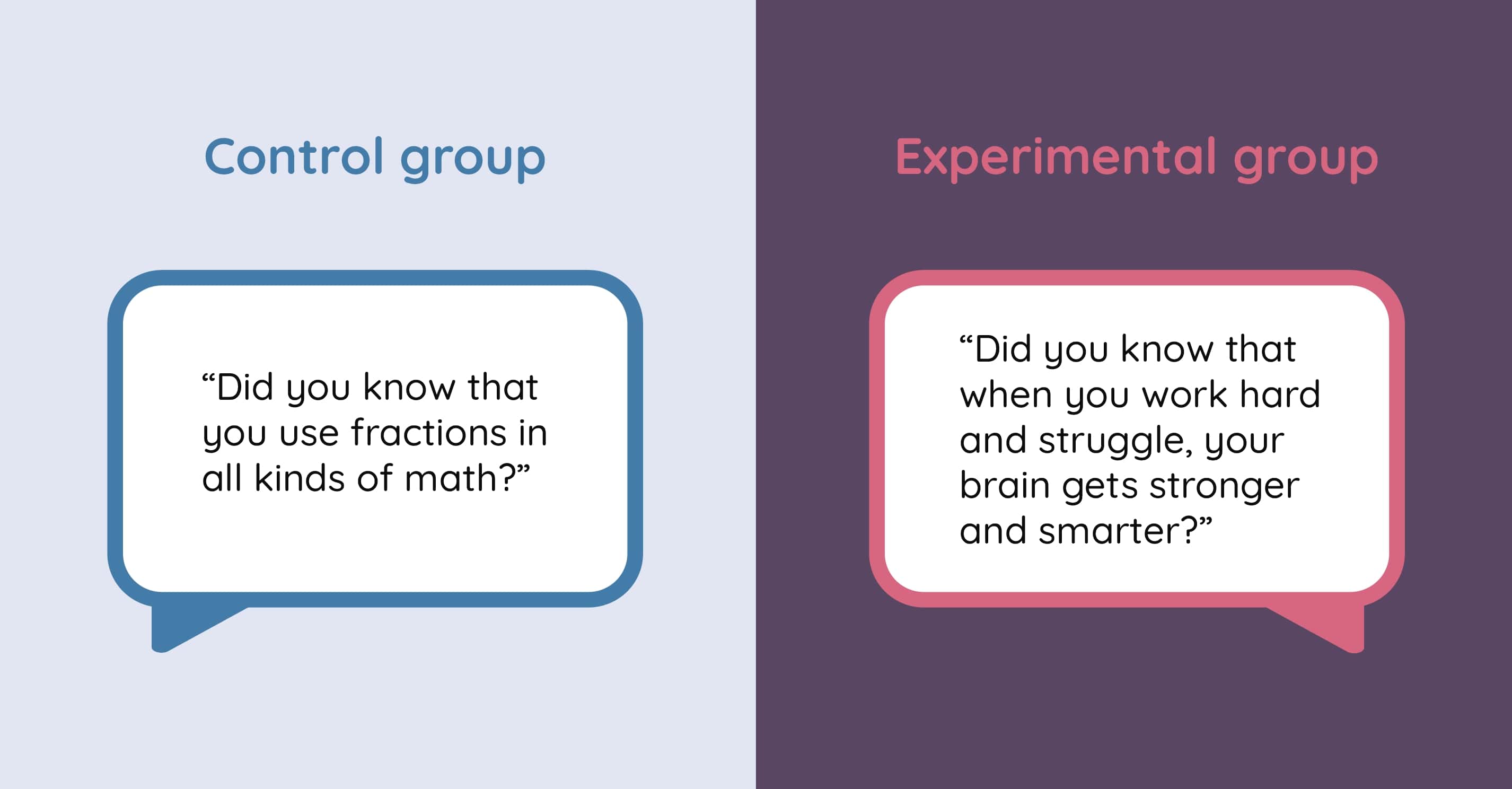growth mindset example experiment
