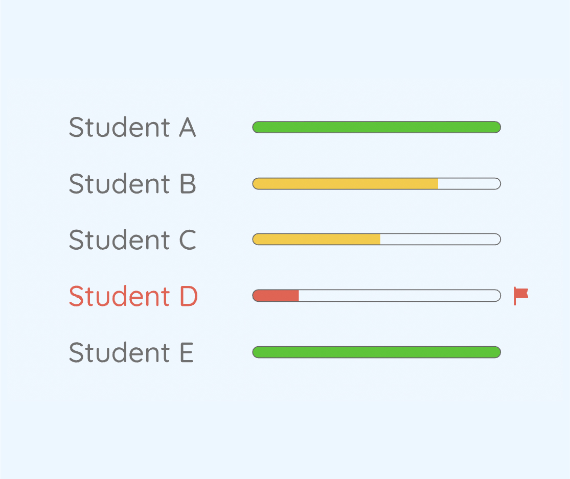 Calculus student