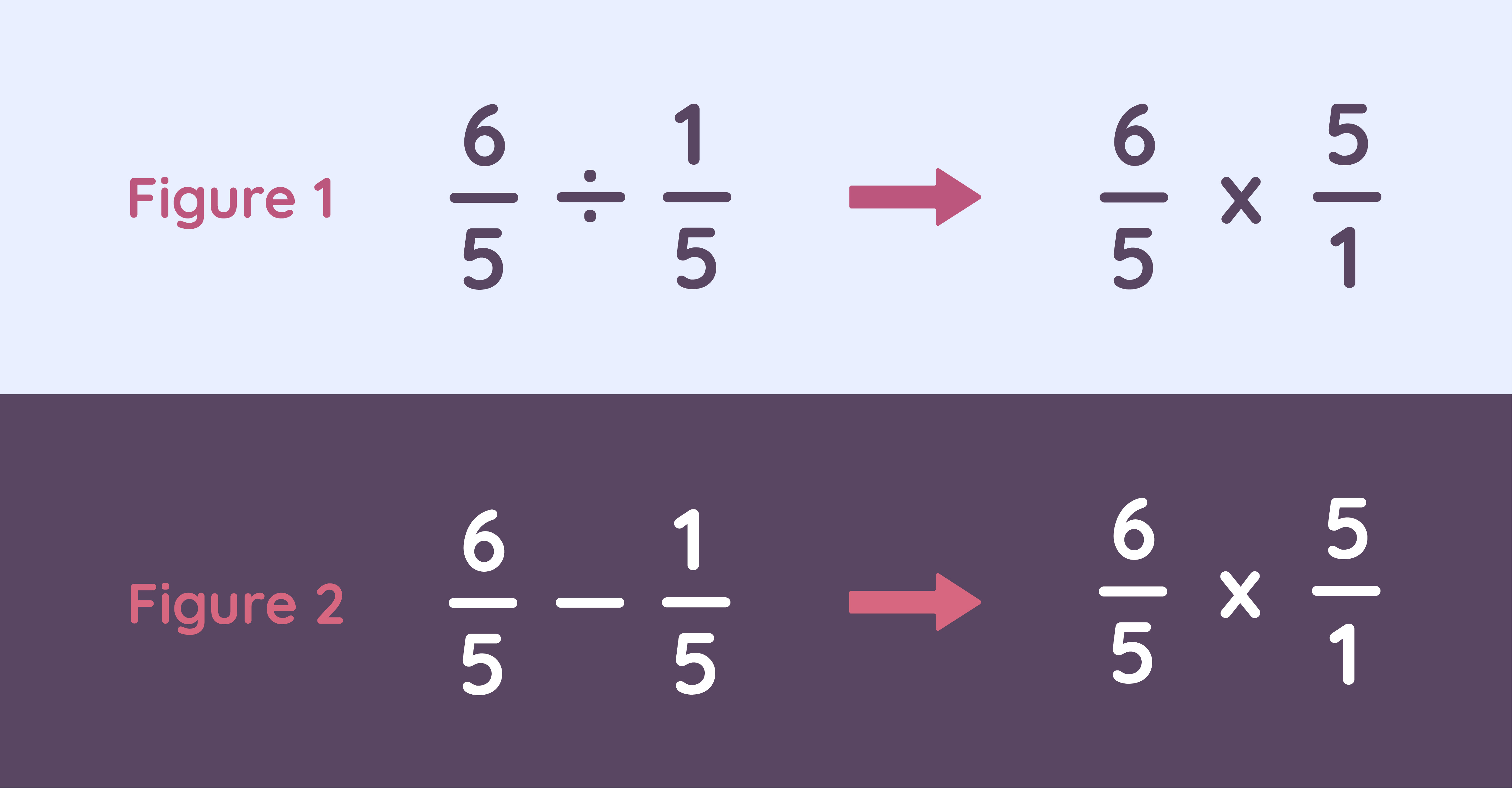 Dyscalculia example