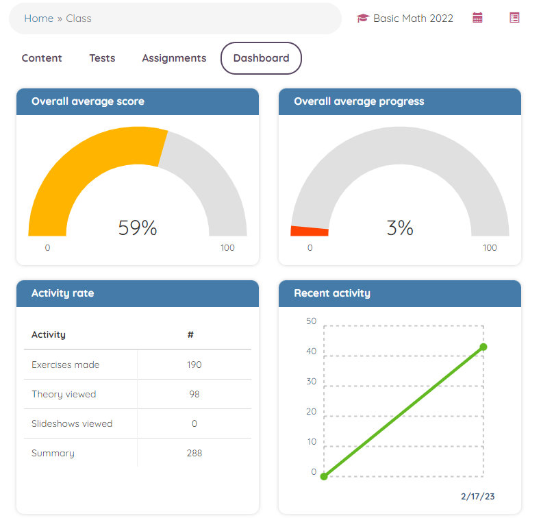 Screenshot of SOWISO learning analytics