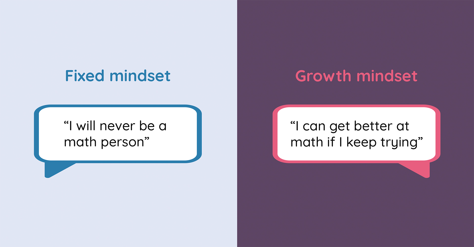 growth mindset example