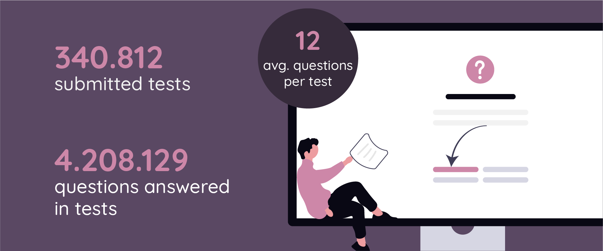 Illustration of Sowiso platform use 1