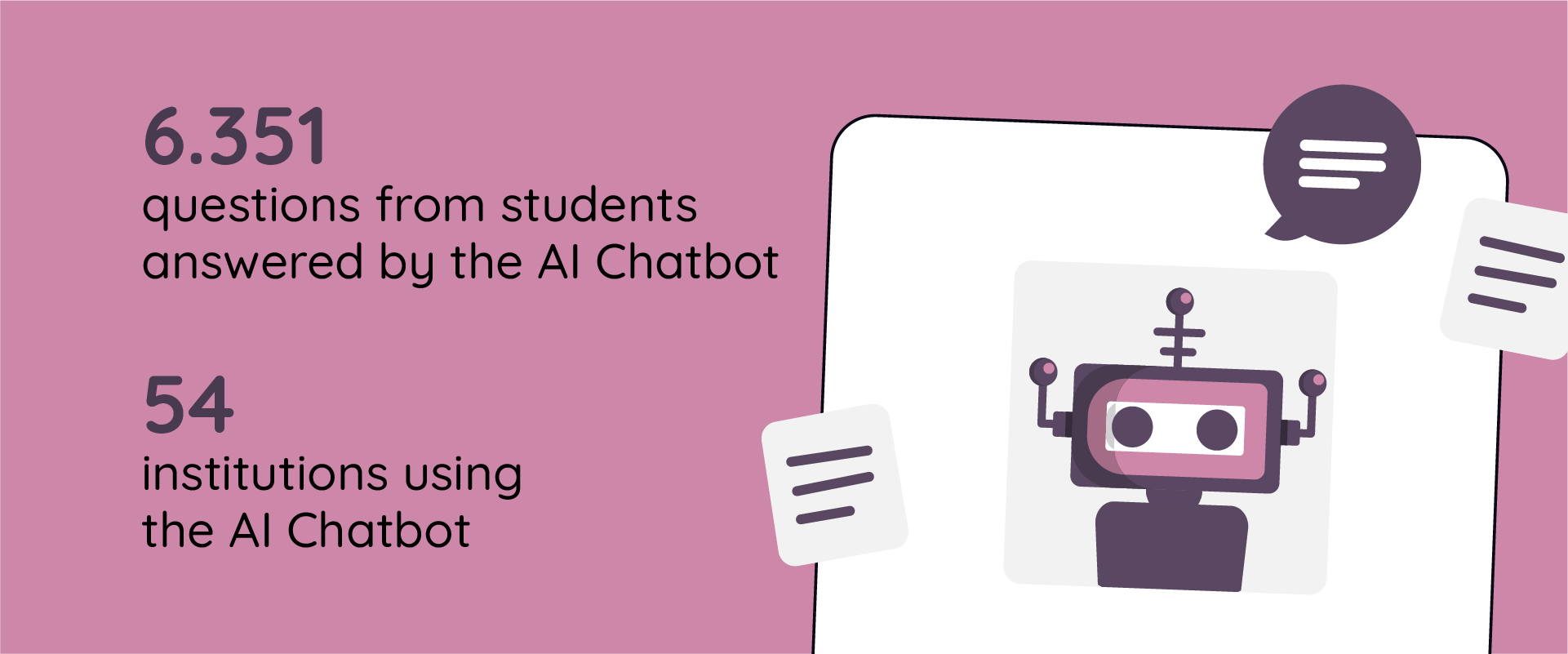 Illustration of Sowiso platform use 1